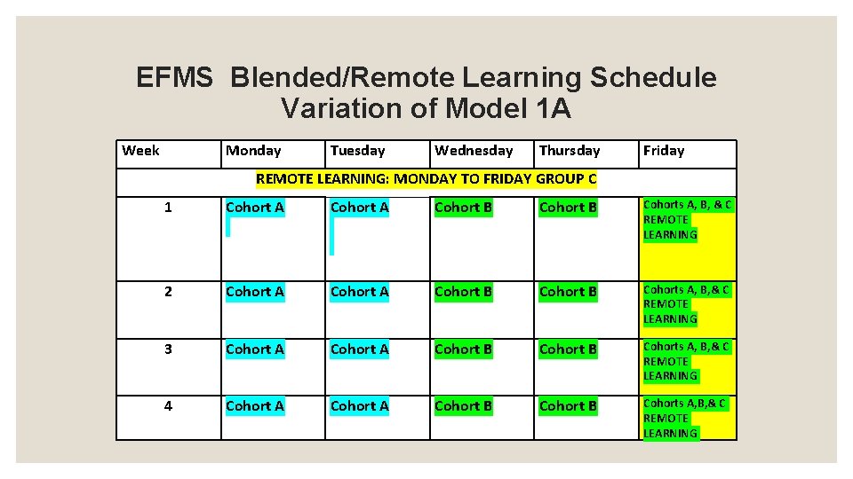 EFMS Blended/Remote Learning Schedule Variation of Model 1 A Week Monday Tuesday Wednesday Thursday EFMS Blended/Remote Learning Schedule Variation of Model 1 A Week Monday Tuesday Wednesday Thursday