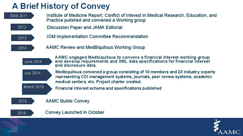 A Brief History of Convey 2009 -2011 Institute of Medicine Report: Conflict of Interest