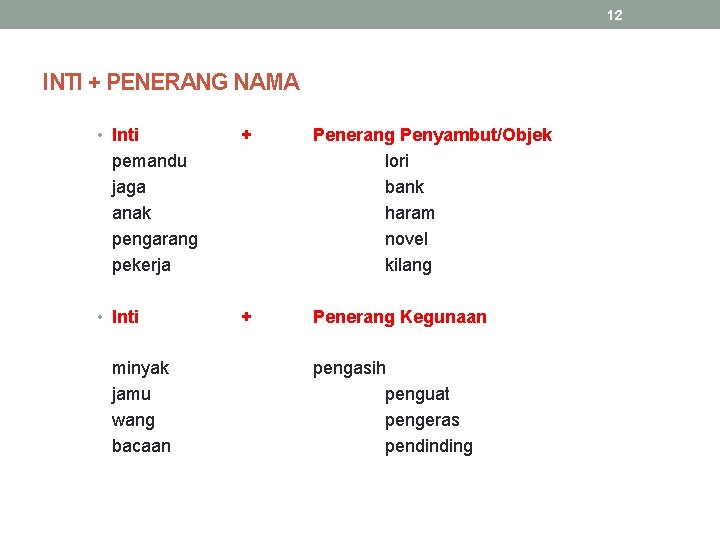 12 INTI + PENERANG NAMA • Inti + Penerang Penyambut/Objek lori bank haram novel