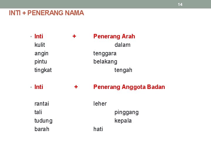 14 INTI + PENERANG NAMA • Inti + Penerang Arah dalam tenggara belakang tengah