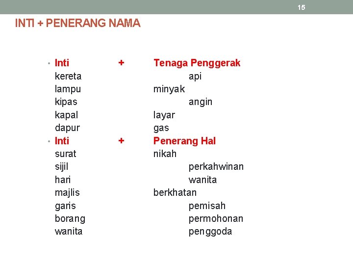 15 INTI + PENERANG NAMA • Inti kereta lampu kipas kapal dapur • Inti