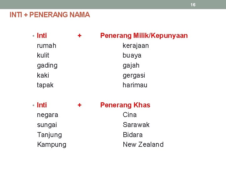 16 INTI + PENERANG NAMA • Inti + Penerang Milik/Kepunyaan kerajaan buaya gajah gergasi