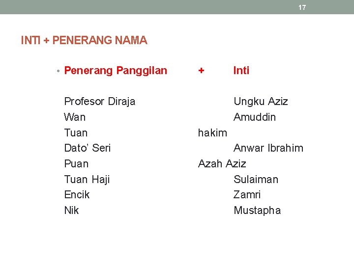 17 INTI + PENERANG NAMA • Penerang Panggilan Profesor Diraja Wan Tuan Dato’ Seri