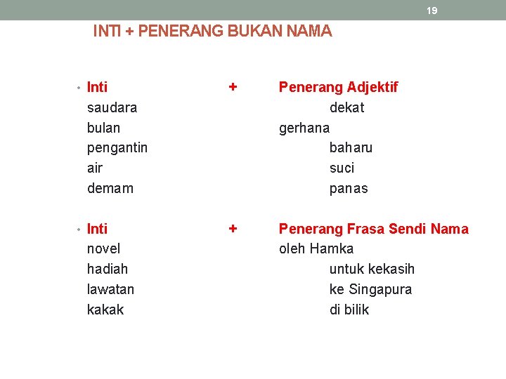 19 INTI + PENERANG BUKAN NAMA • Inti + Penerang Adjektif dekat gerhana baharu