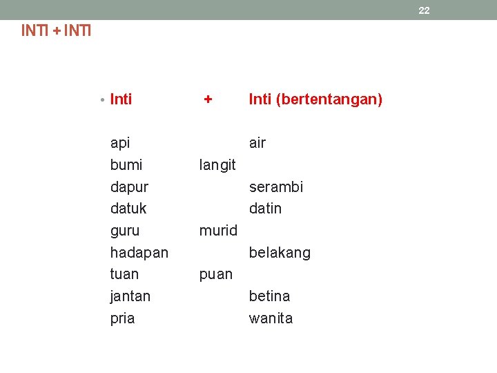 22 INTI + INTI • Inti api bumi dapur datuk guru hadapan tuan jantan