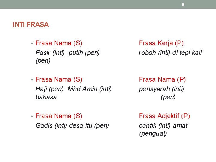 6 INTI FRASA • Frasa Nama (S) Pasir (inti) putih (pen) • Frasa Nama