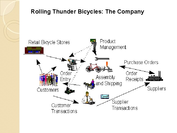 Rolling Thunder Bicycles: The Company 