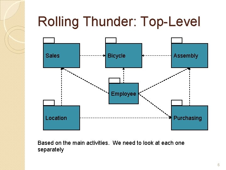 Rolling Thunder: Top-Level Sales Bicycle Assembly Employee Location Purchasing Based on the main activities.