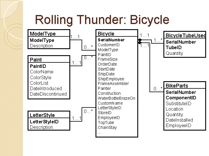 Rolling Thunder: Bicycle Model. Type Description Paint. ID Color. Name Color. Style Color. List