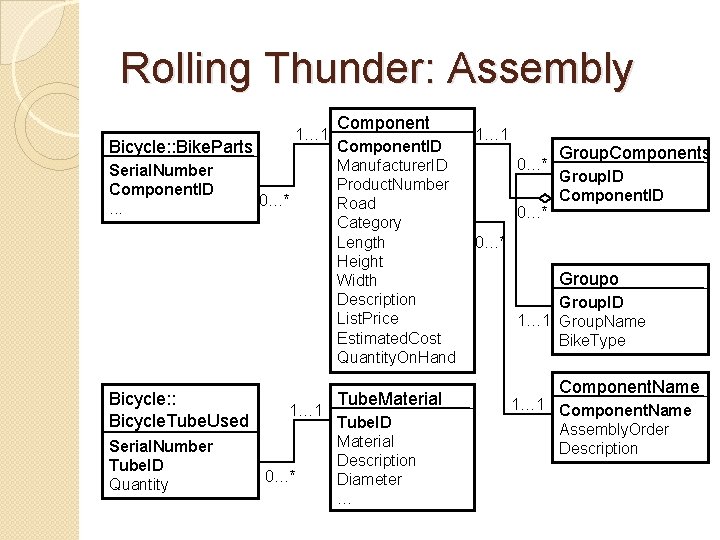 Rolling Thunder: Assembly 1… 1 Bicycle: : Bike. Parts Serial. Number Component. ID. .