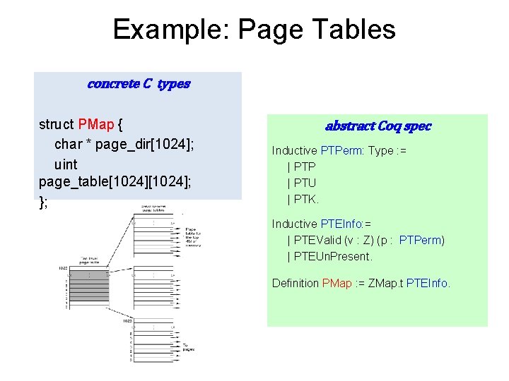 Example: Page Tables concrete C types struct PMap { char * page_dir[1024]; uint page_table[1024];