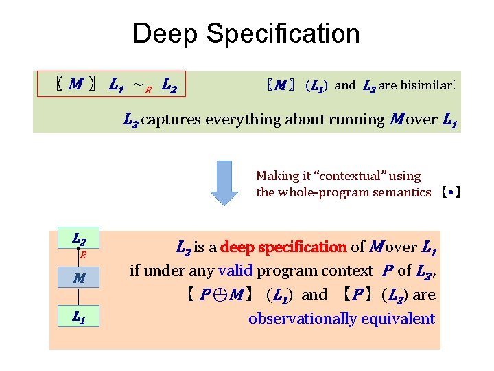 Deep Specification 〖 M 〗 L 1 ∼R L 2 〖M 〗 (L 1)