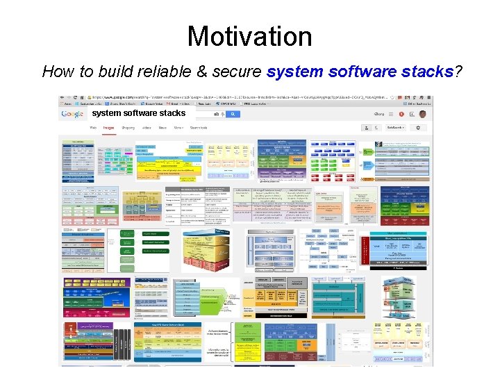 Motivation How to build reliable & secure system software stacks? system software stacks 