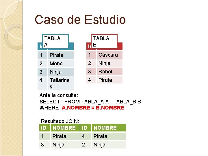 Caso de Estudio TABLA_ Id A Nombre TABLA_ Id B Nombre 1 Pirata 1