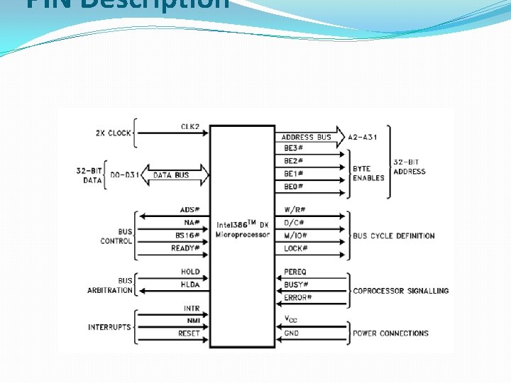 PIN Description PIN Description
