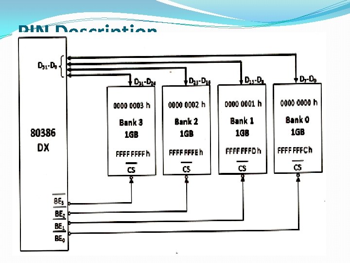 PIN Description PIN Description