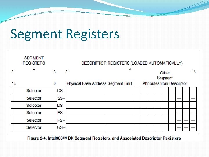 Segment Registers Segment Registers