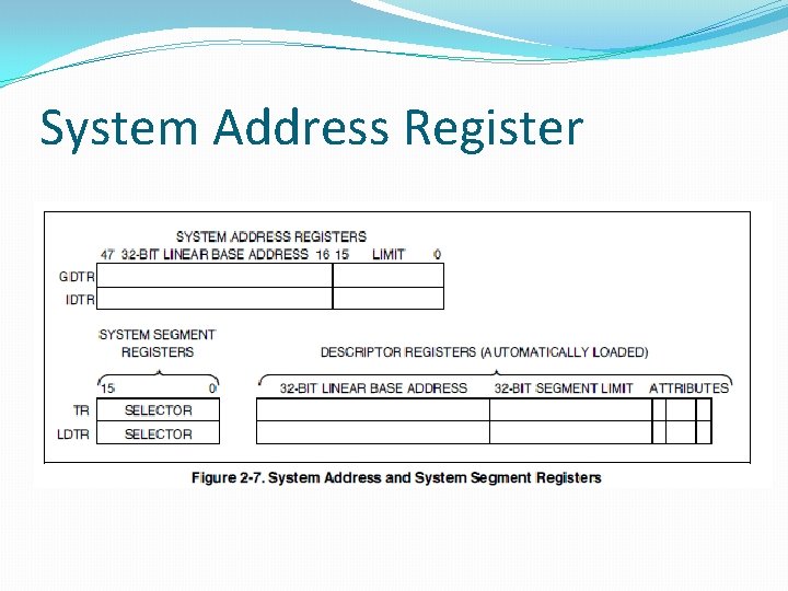 System Address Register System Address Register