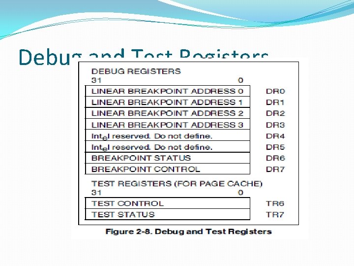 Debug and Test Registers Debug and Test Registers
