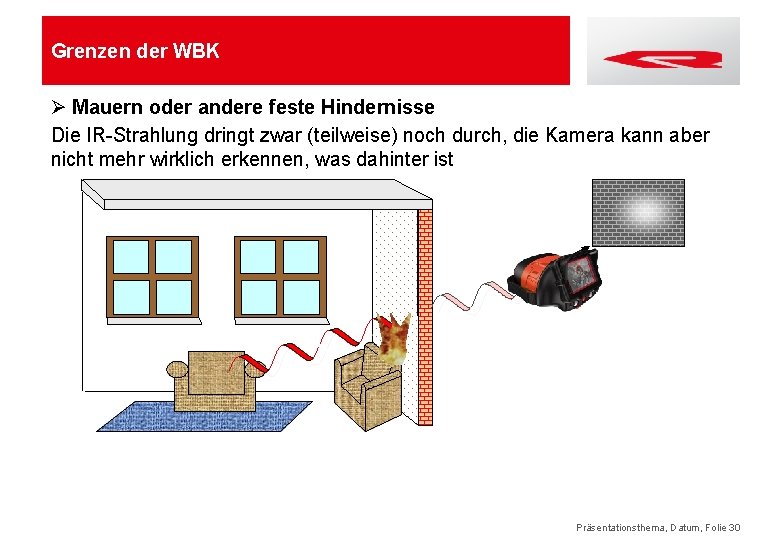 Grenzen der WBK Ø Mauern oder andere feste Hindernisse Die IR-Strahlung dringt zwar (teilweise)