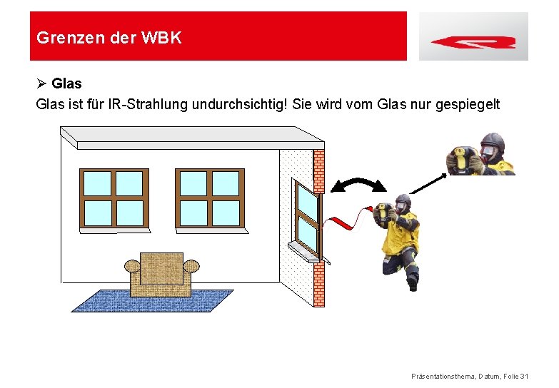 Grenzen der WBK Ø Glas ist für IR-Strahlung undurchsichtig! Sie wird vom Glas nur