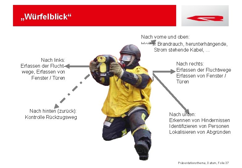 „Würfelblick“ Nach vorne und oben: Heißer Brandrauch, herunterhängende, unter Strom stehende Kabel, . .