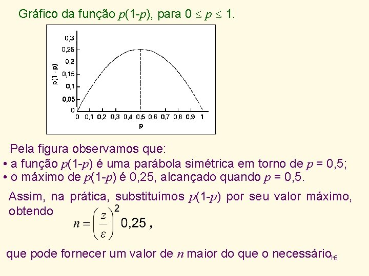 Gráfico da função p(1 -p), para 0 p 1. Pela figura observamos que: •