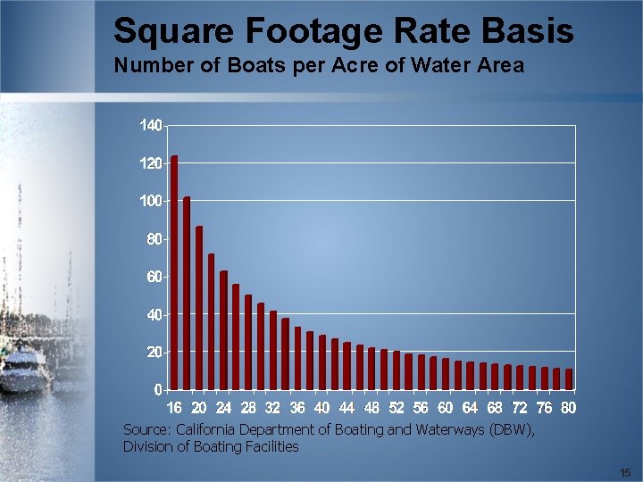 Square Footage Rate Basis Number of Boats per Acre of Water Area Source: California