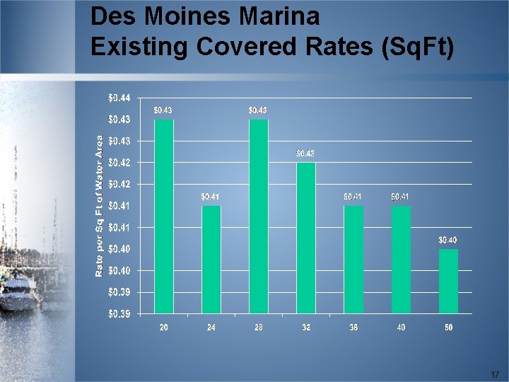 Des Moines Marina Existing Covered Rates (Sq. Ft) 17 