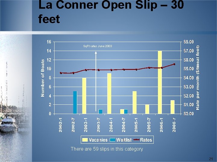 La Conner Open Slip – 30 feet Sq. Ft rates June 2003 There are