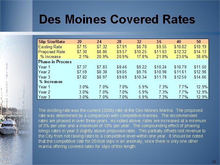 Des Moines Covered Rates The existing rate was the current (2006) rate at the