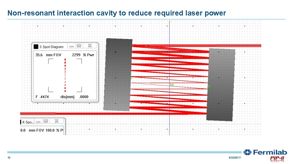 Non-resonant interaction cavity to reduce required laser power 10 6/23/2017 