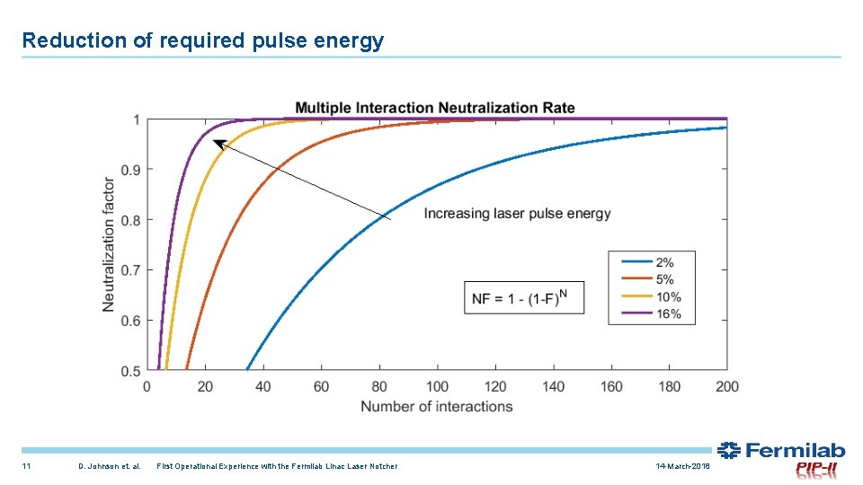 Reduction of required pulse energy 11 D. Johnson et. al. First Operational Experience with