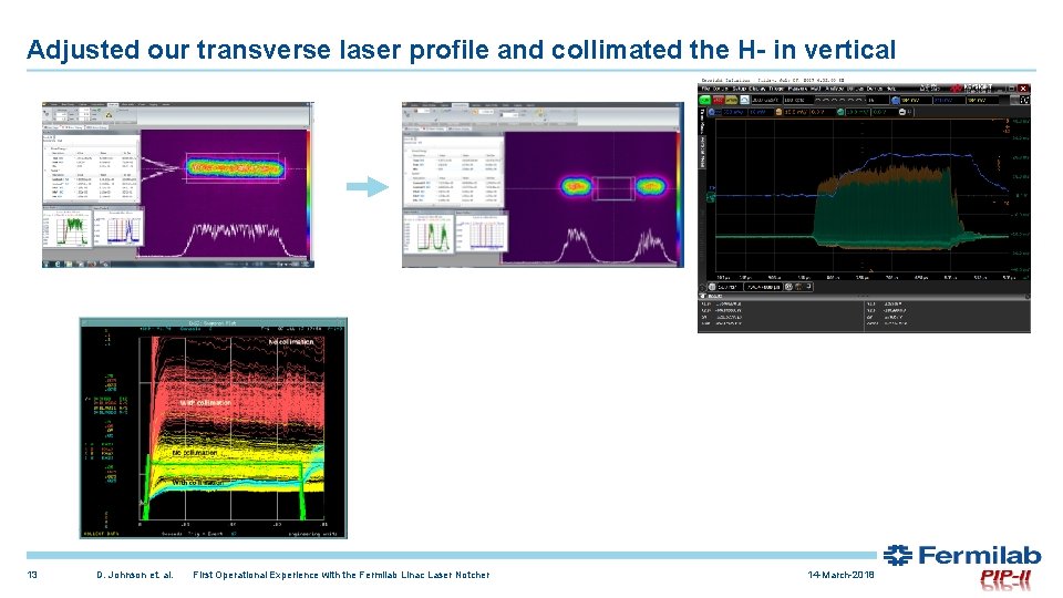 Adjusted our transverse laser profile and collimated the H- in vertical 13 D. Johnson