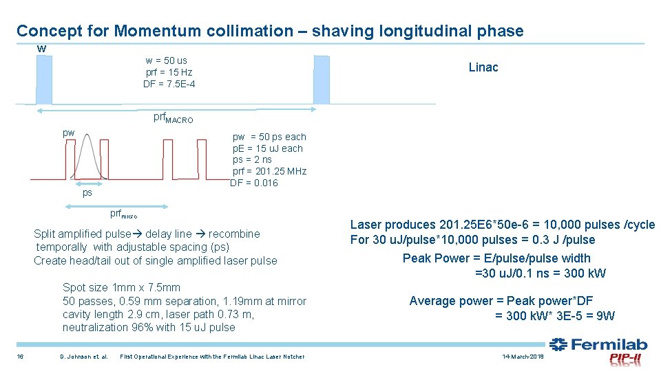 Concept for Momentum collimation – shaving longitudinal phase w w = 50 us prf