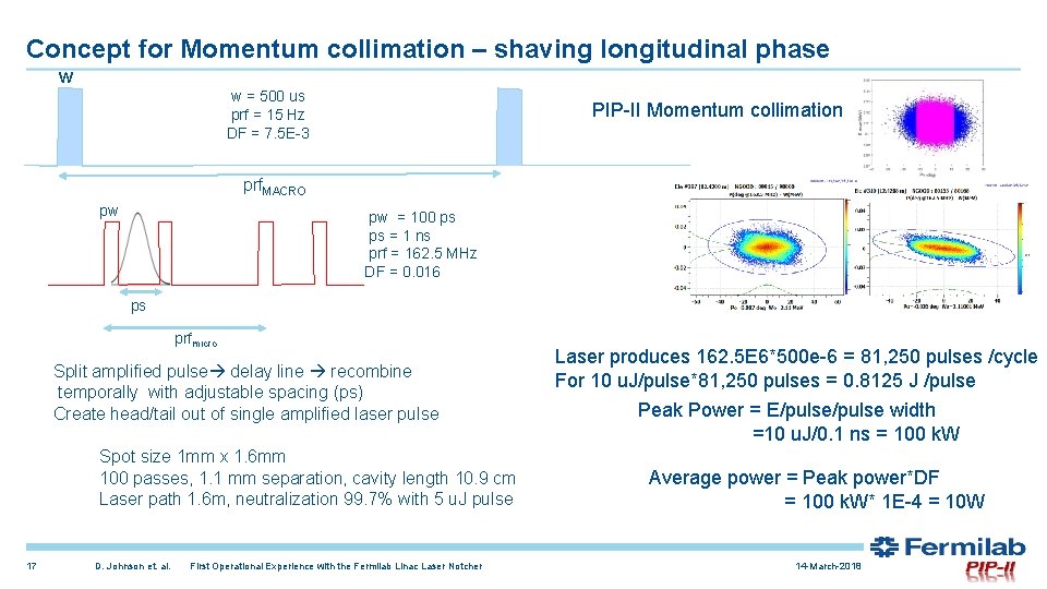 Concept for Momentum collimation – shaving longitudinal phase w w = 500 us prf