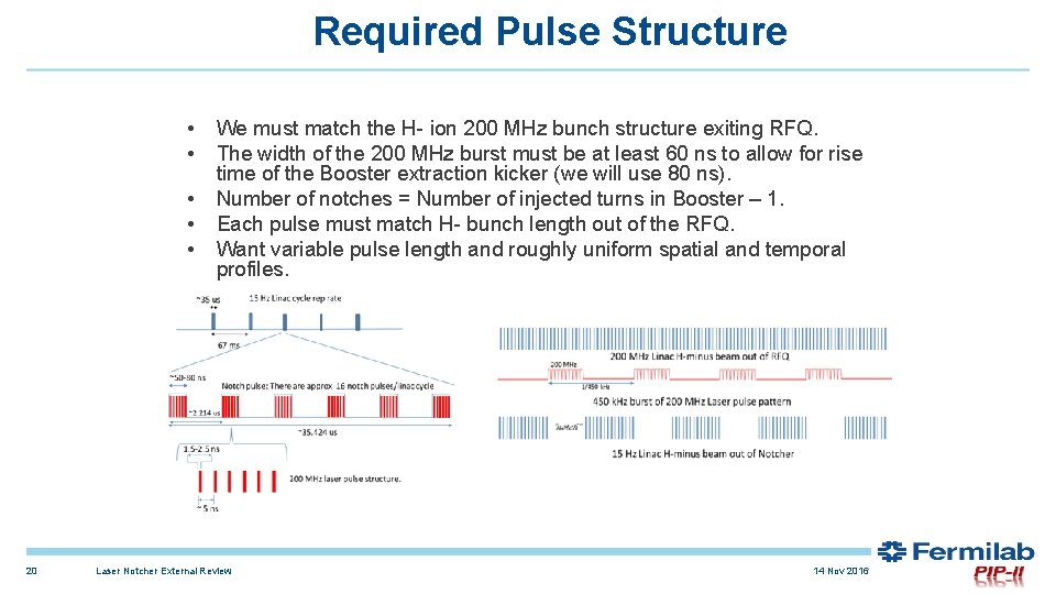 Required Pulse Structure • • • 20 We must match the H- ion 200