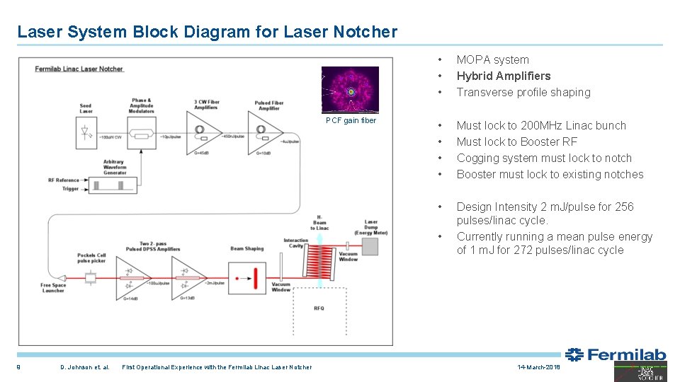 Laser System Block Diagram for Laser Notcher PCF gain fiber • • • MOPA