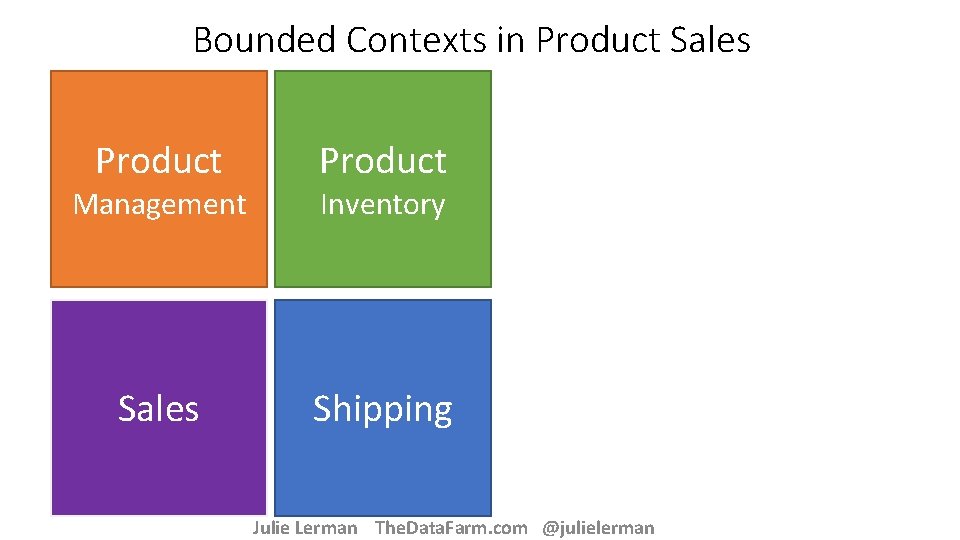 Bounded Contexts in Product Sales Shipping Management Inventory Julie Lerman The. Data. Farm. com