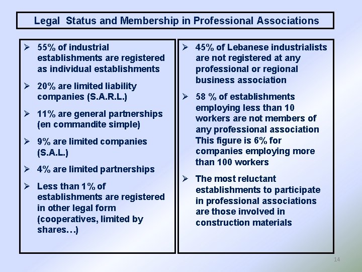 Legal Status and Membership in Professional Associations Ø 55% of industrial establishments are registered