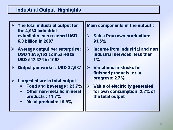 Industrial Output Highlights Ø The total industrial output for the 4, 033 industrial establishments