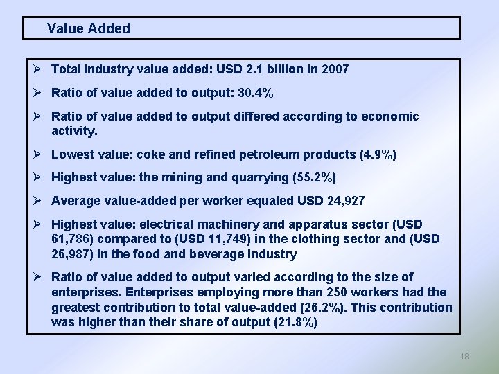 Value Added Ø Total industry value added: USD 2. 1 billion in 2007 Ø