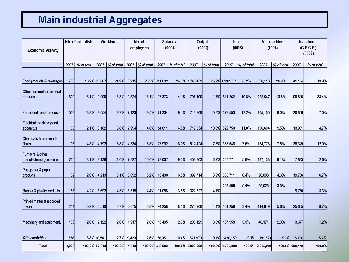 Main industrial Aggregates 26 