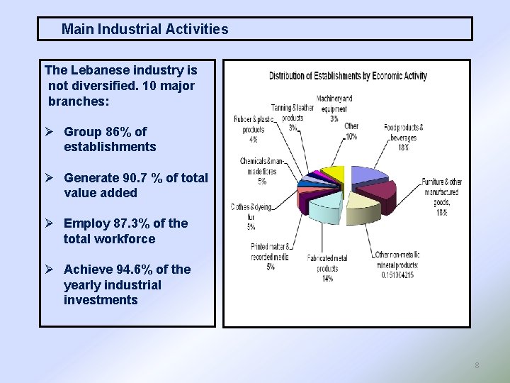 Main Industrial Activities The Lebanese industry is not diversified. 10 major branches: Ø Group