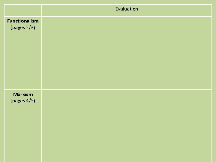 Evaluation Functionalism (pages 2/3) Marxism (pages 4/5) Evaluation Functionalism (pages 2/3) Marxism (pages 4/5)