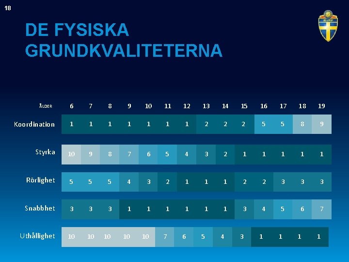 18 DE FYSISKA GRUNDKVALITETERNA 6 7 8 9 10 11 12 13 14 15