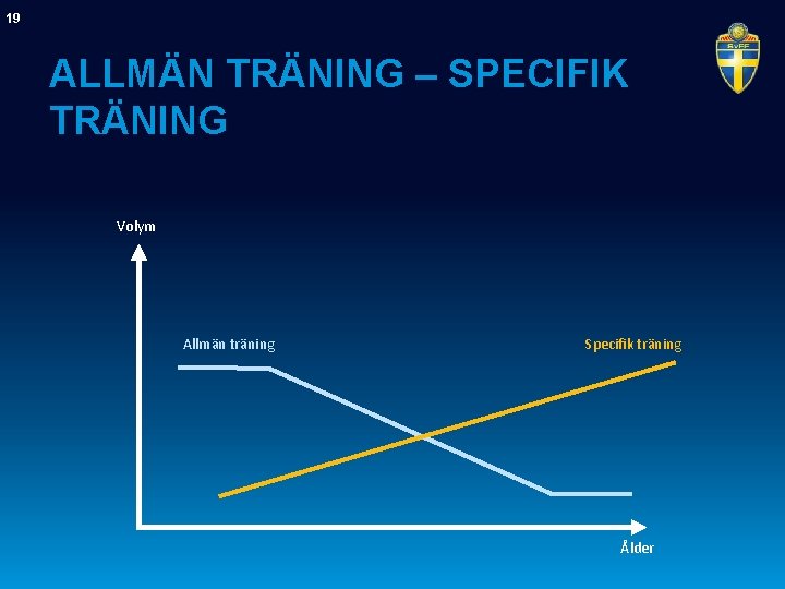 19 ALLMÄN TRÄNING – SPECIFIK TRÄNING Volym Allmän träning Specifik träning Ålder 