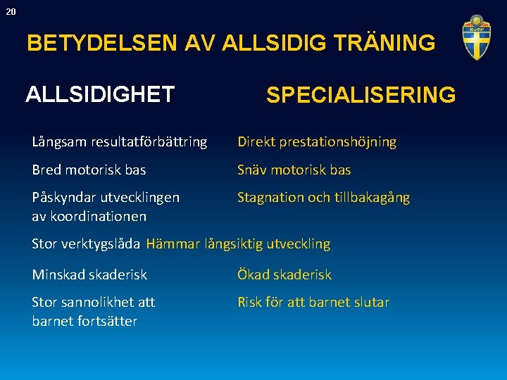 20 BETYDELSEN AV ALLSIDIG TRÄNING ALLSIDIGHET SPECIALISERING Långsam resultatförbättring Direkt prestationshöjning Bred motorisk bas