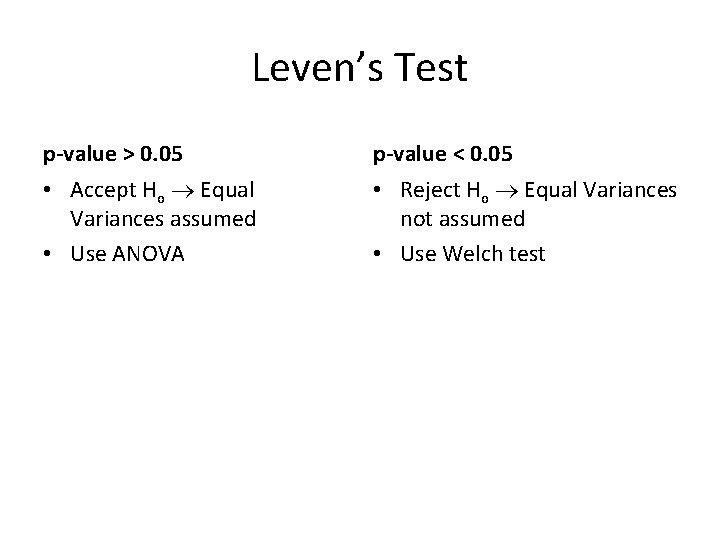 Leven’s Test p-value > 0. 05 p-value < 0. 05 • Accept Ho Equal