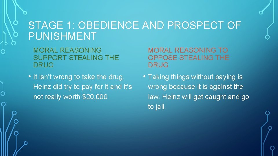 STAGE 1: OBEDIENCE AND PROSPECT OF PUNISHMENT MORAL REASONING SUPPORT STEALING THE DRUG •